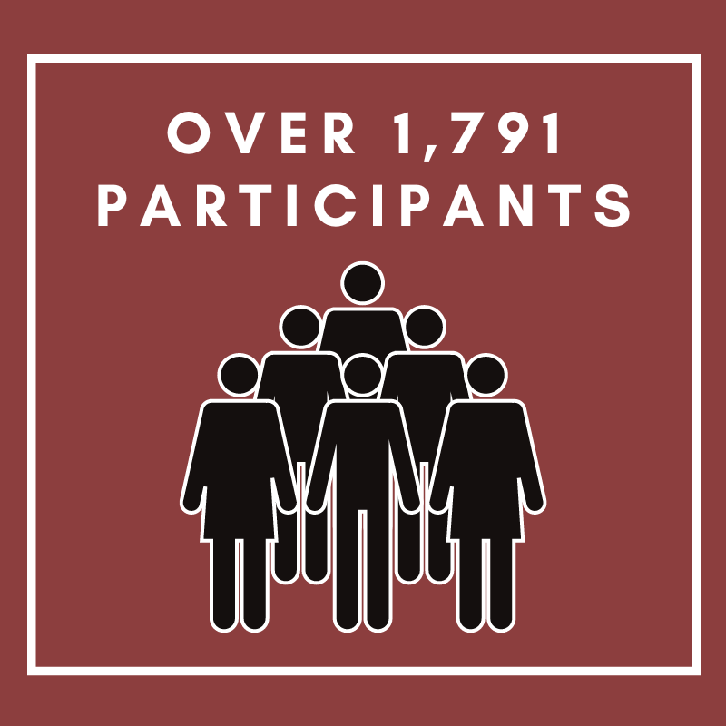 Clipart image of a group of people with text saying: "Over 1,791 participants"