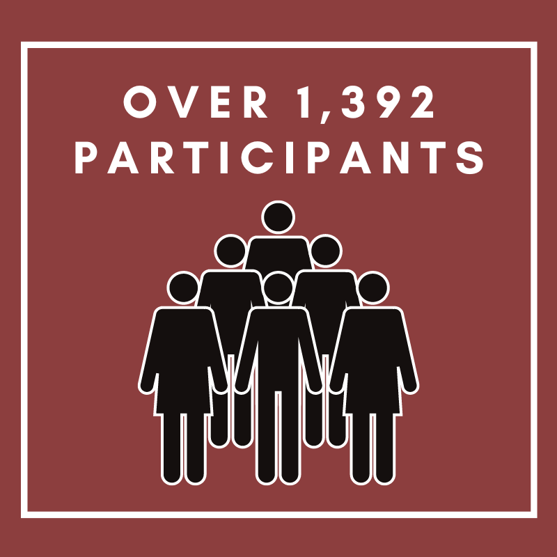 Text saying: "Over 1,392 participants"