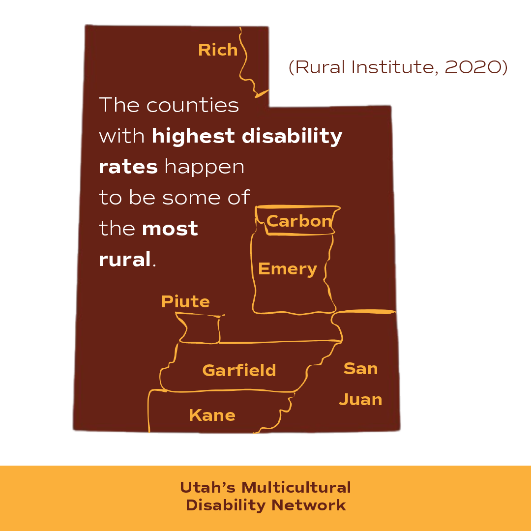 The counties with highest disability rates (Rich, Carbon, Emery, San Juan, Piute, Garfield, and Kane) happen to be some of the most rural.