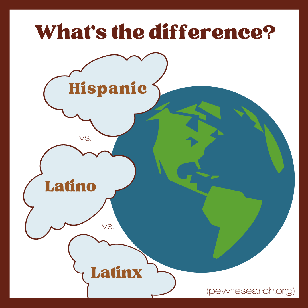 What's the difference? Hispanic, Latino, or Latinx