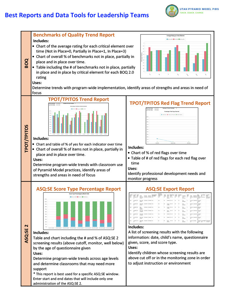 First Page of Best Reports and Data Tools for Leadership Teams UT