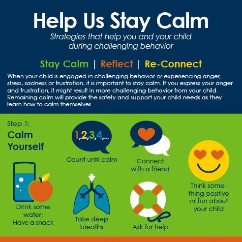 Poster showing different strategies to calm oneself.