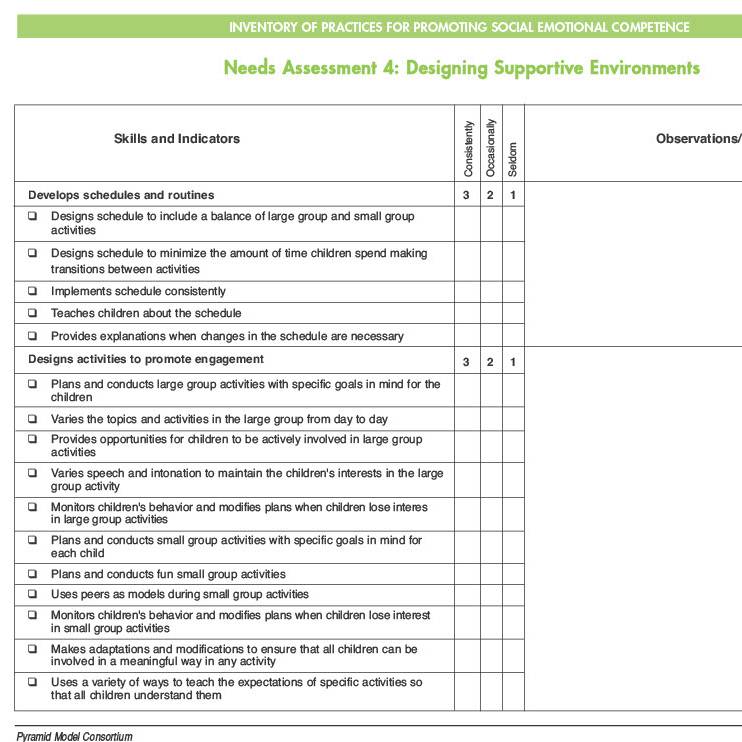 1.5 Needs Assessment 4 Designing Supportive Environments 